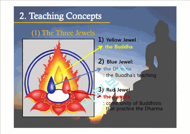 Introduction of Buddhist Tales about Buddha   (6 )